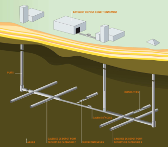 地層処分施設の概念図（検討段階）