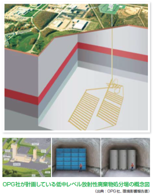 OPG社が計画している低中レベル放射性廃棄物処分場の概念図