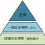 regulatory-pyramid-fi.png