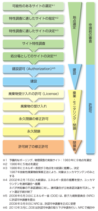 licensing-process.png