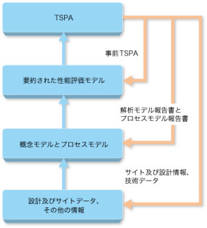 TSPAの方法