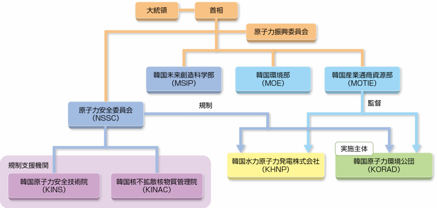 kr-org-chart2017.png