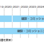 rdd2013-time_table.png