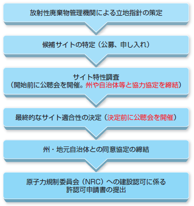 2015wma-site-selection-process.png