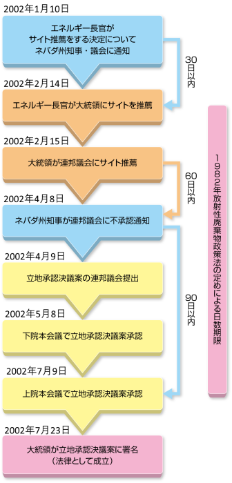 site-decision-process2002.png
